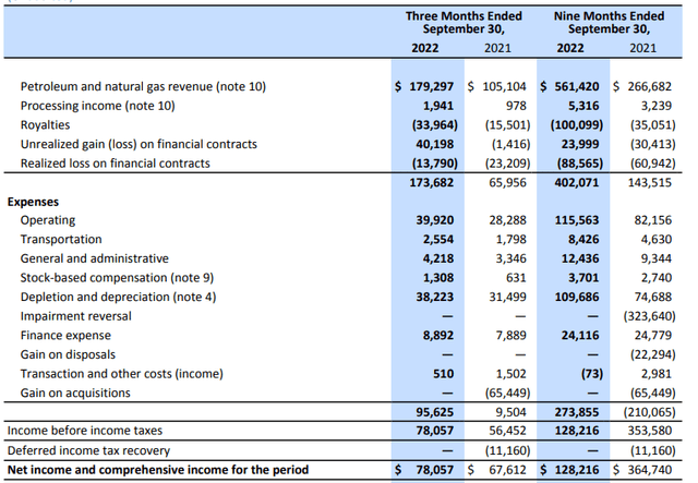 Income Statement