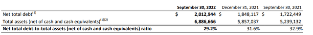 LTV Ratio