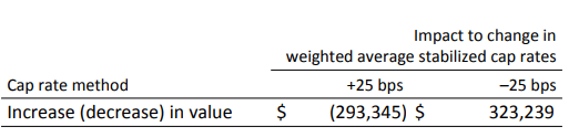 Sensitivity Analysis