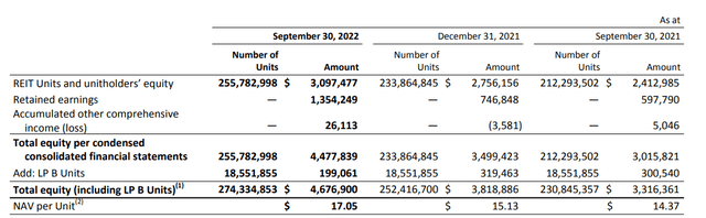 NAV per Unit Calculation