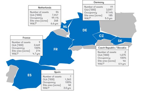 European Assets