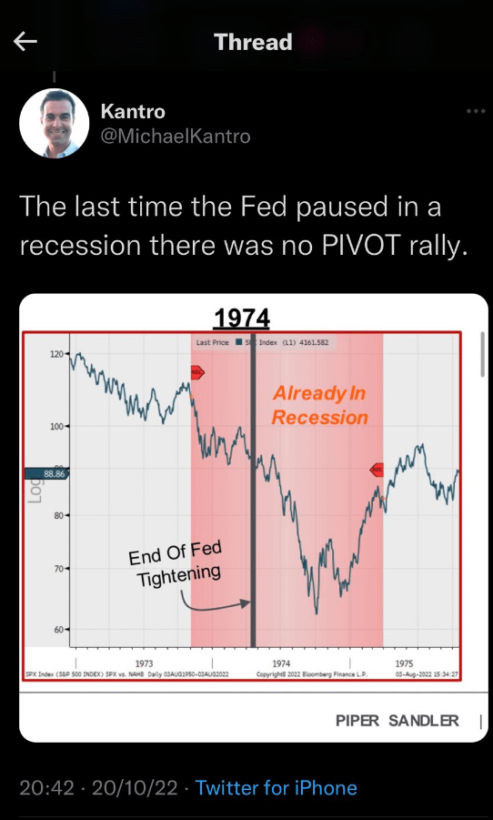 Pivot = end of bear market? Don't count on it.