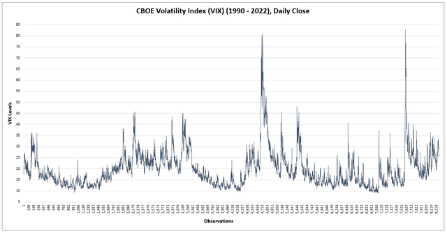 Chart showing the VIX Index
