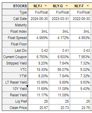 Systematic Income Preferreds Tool