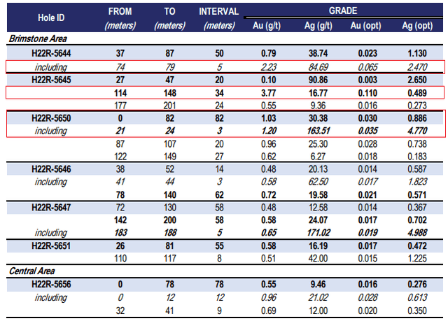 Hycroft Mine drill results