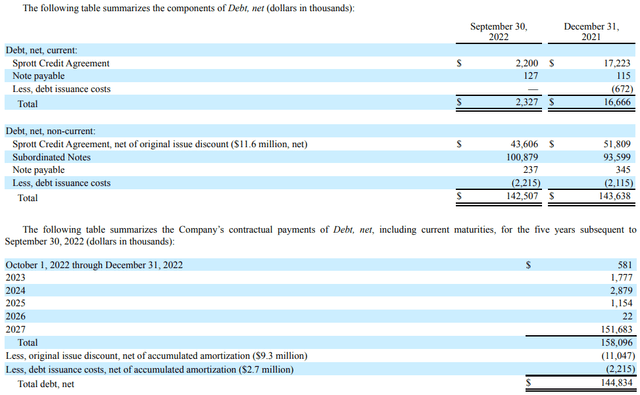 Hycroft Mining debts