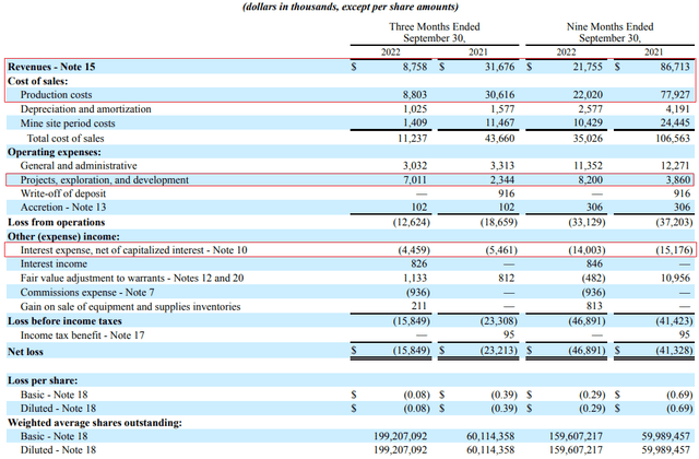 Hycroft Mining Q3 2022 income statement