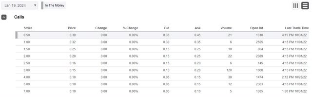 Hycroft Mining call options