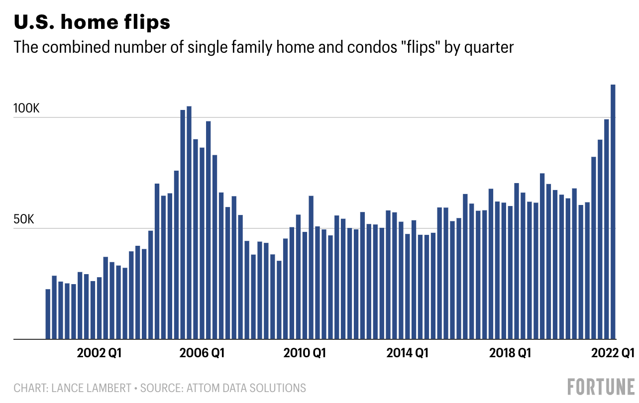 Housing-Market Crash: Home Prices to Fall Another 15%, 2008 Sage Says