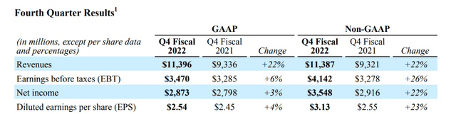 QCOM summary