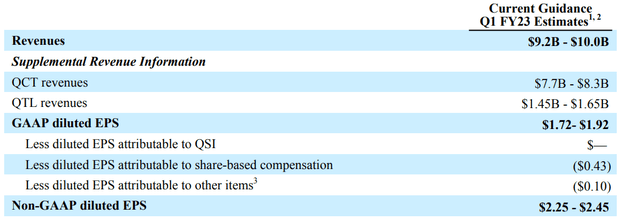 QCOM Q4 summary