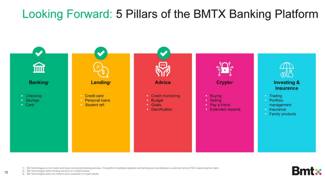 BMTX Investor Presentation: The 5 Pillars