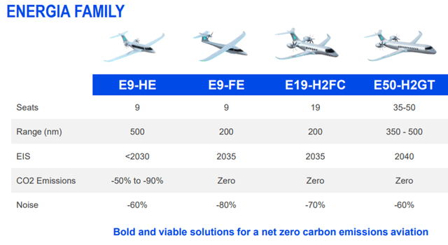 Table with different sized new Turboprops