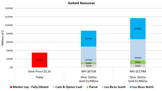 Figure 5 - Source: My Estimates