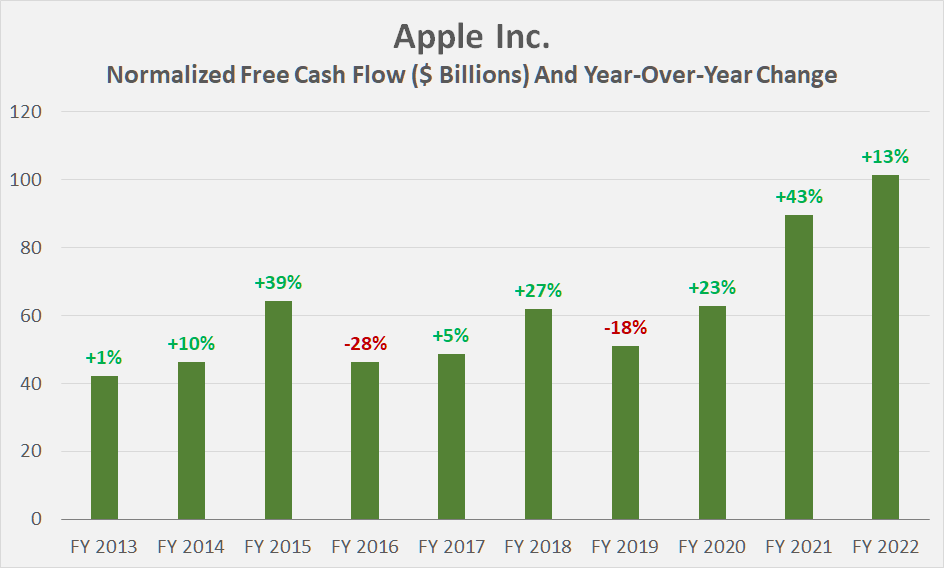 Apple Resilience Is Unjustified Here Is Why (NASDAQAAPL) Seeking Alpha