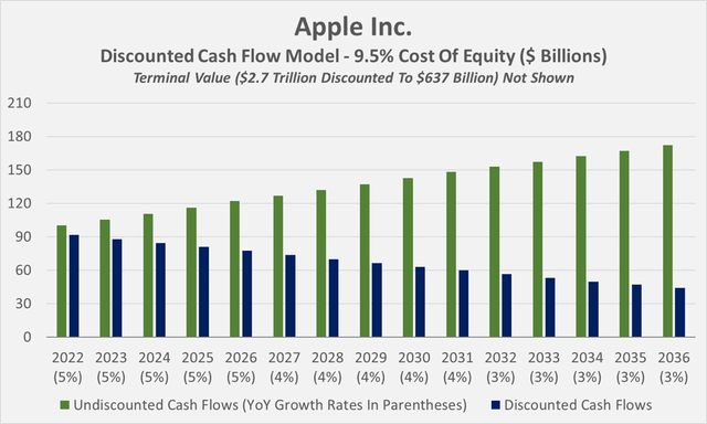 Apple: Resilience Is Unjustified - Here Is Why (NASDAQ:AAPL) | Seeking ...