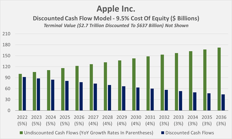 Apple's value plunged nearly $1 trillion in 2022. Here's what that says  about the economy - ABC News