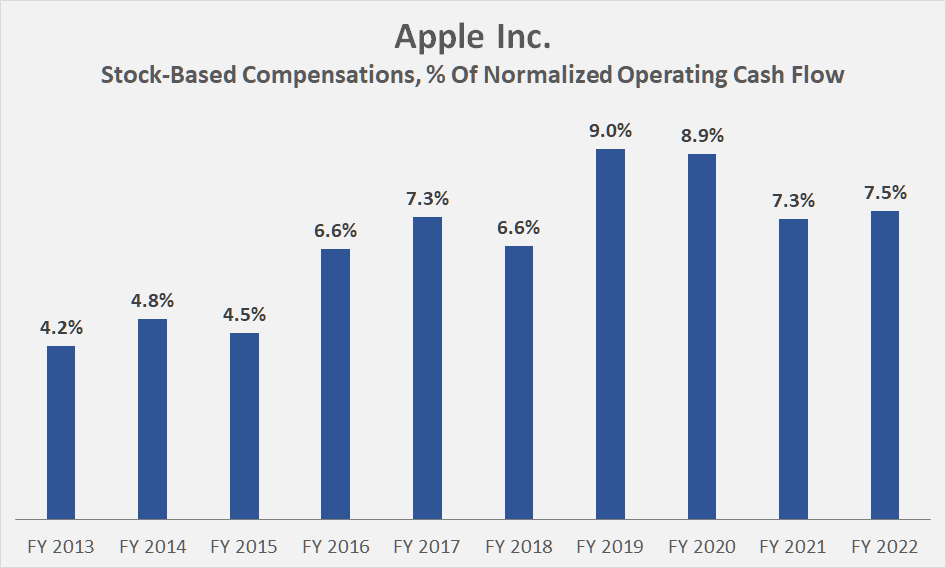 Apple Resilience Is Unjustified Here Is Why Nasdaqaapl Seeking