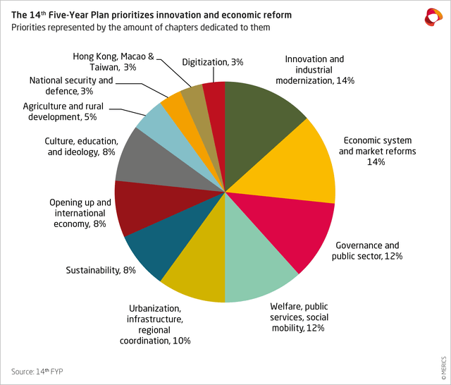 CCP, Political risk, Alibaba, BABA, 9988, Chinese stocks, China's Decade of Change Under Xi Jinping,