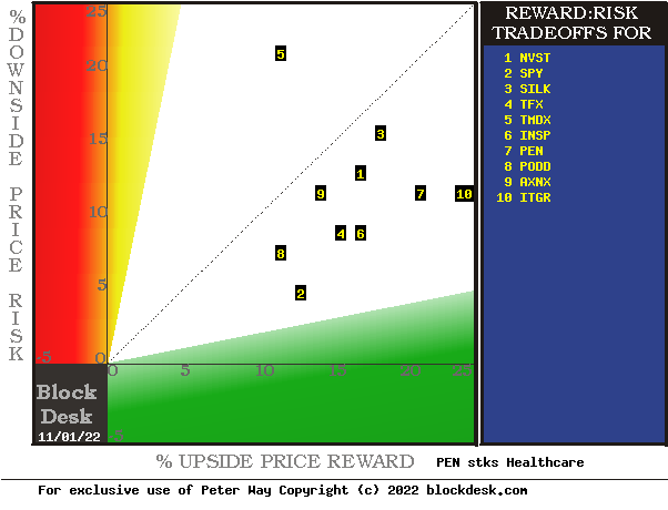 MM hedging forecasts