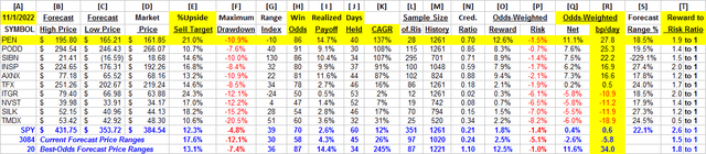 detail comparative data