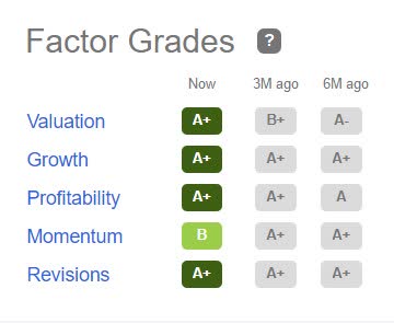 ASRT Factor Grades