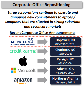graphic showing Merrill moving to Hopewell, New Jersey, Credit Karma to Charlotte, Apple to Raleigh, and Amazon to Norther Virginia, over the past two years
