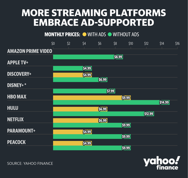 Most streamed platform