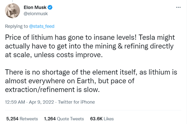 Elon Musk on Lithium - Twitter