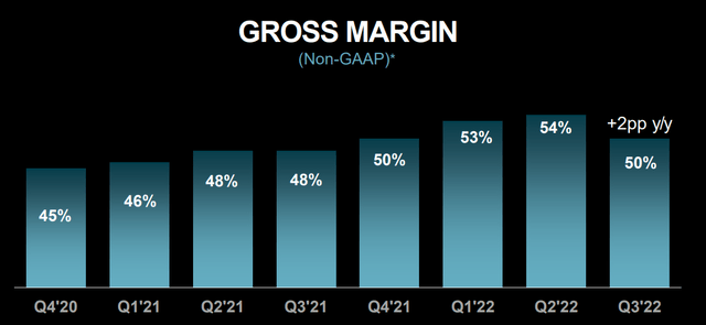 AMD Gross Margin Trend