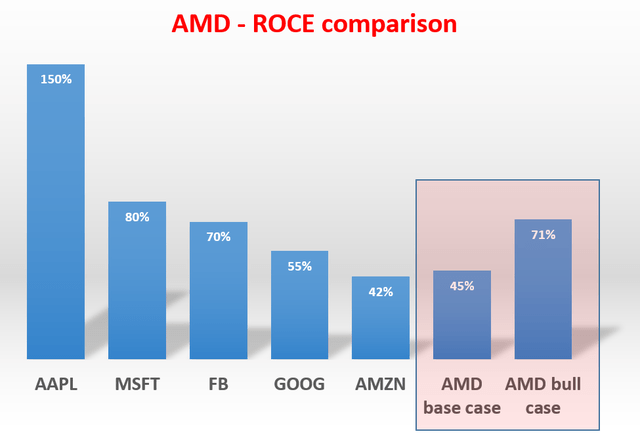 AMD ROCE