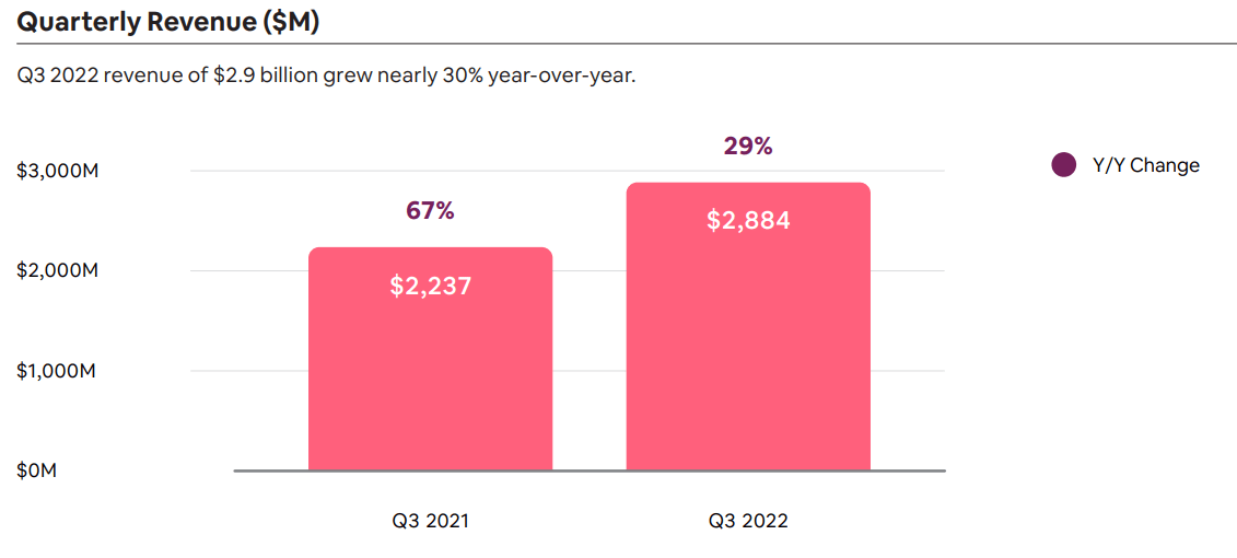 Airbnb Stock Record Quarter, Undervalued Intrinsically (NASDAQABNB