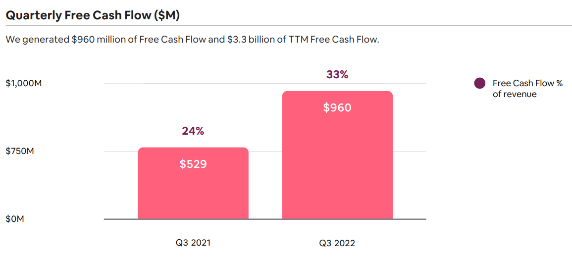 Airbnb Stock Record Quarter, Undervalued Intrinsically (NASDAQABNB