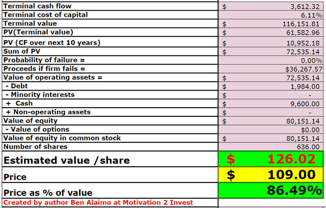 Airbnb stock valuation 2