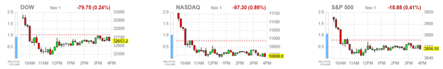 market averages