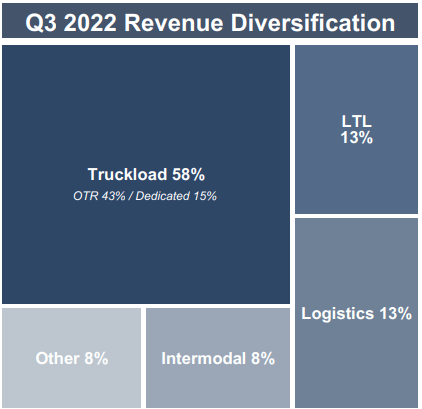 Q3 Earnings Presentation