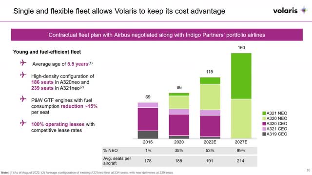 A slide showing Volaris' five-year fleet plan.
