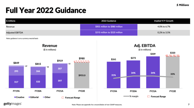 Getty Images 2022 Guidance