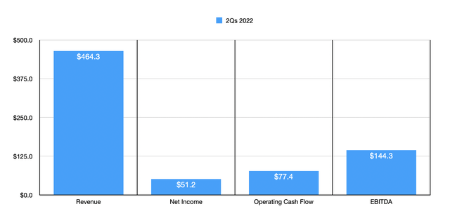 Getty Images Financials