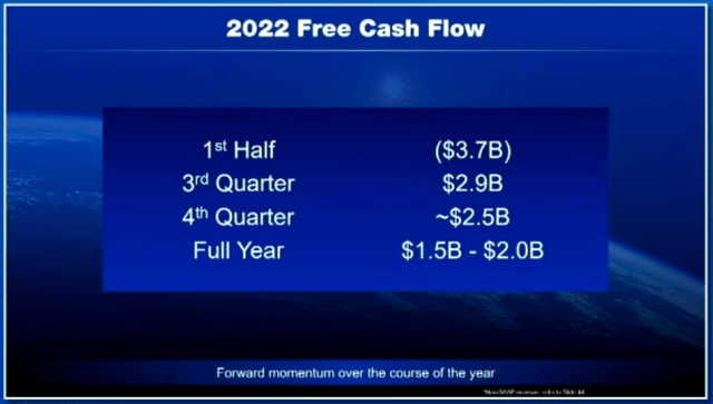 2022 Cash flow guide Boeing