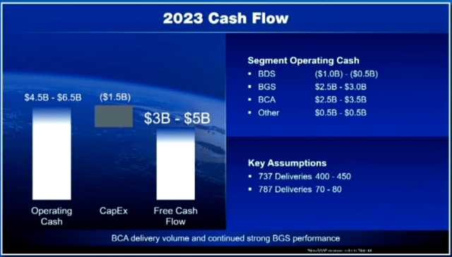 2023 cash flow guide Boeing