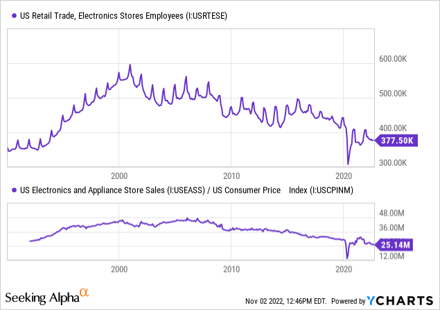 Best Buy lays off hundreds of store employees as shopping trends shift