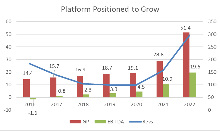 Quest Growth