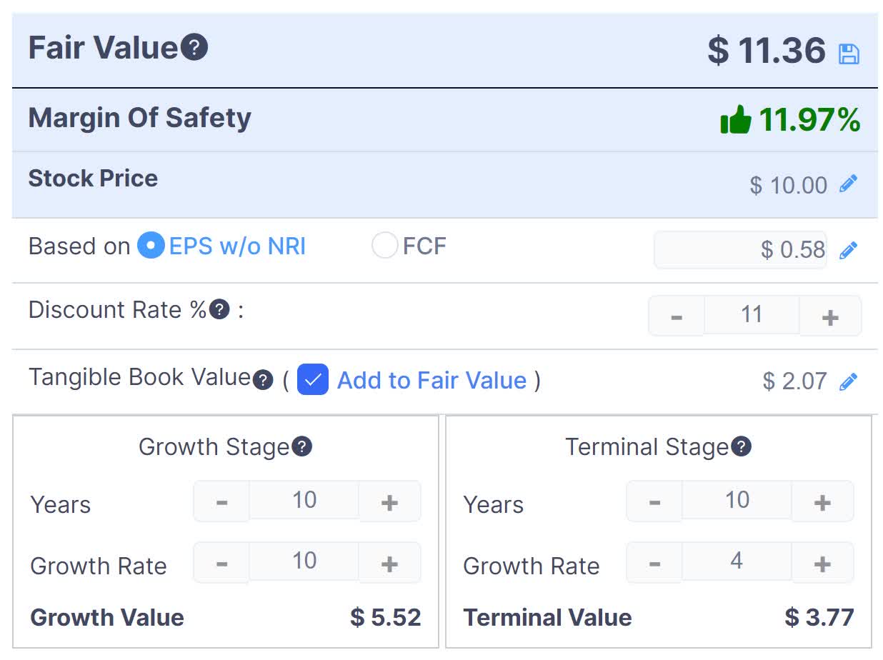 COCO Discounted Cash Flow