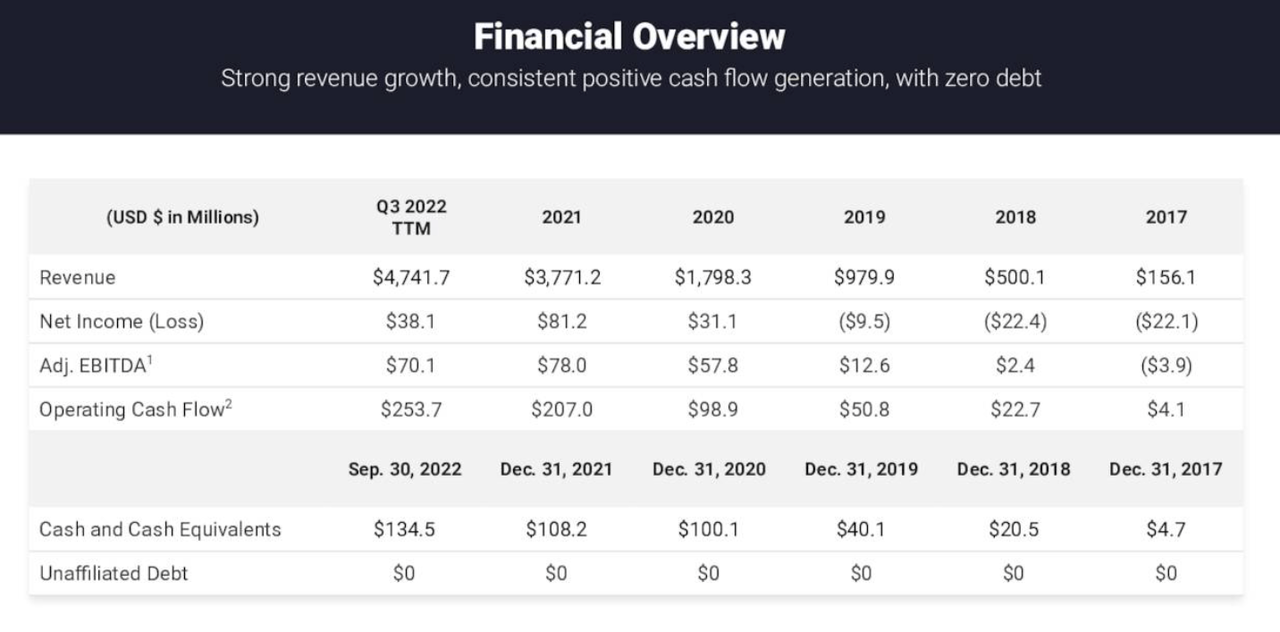 EXp World Down After Q3 Earnings Miss | Seeking Alpha