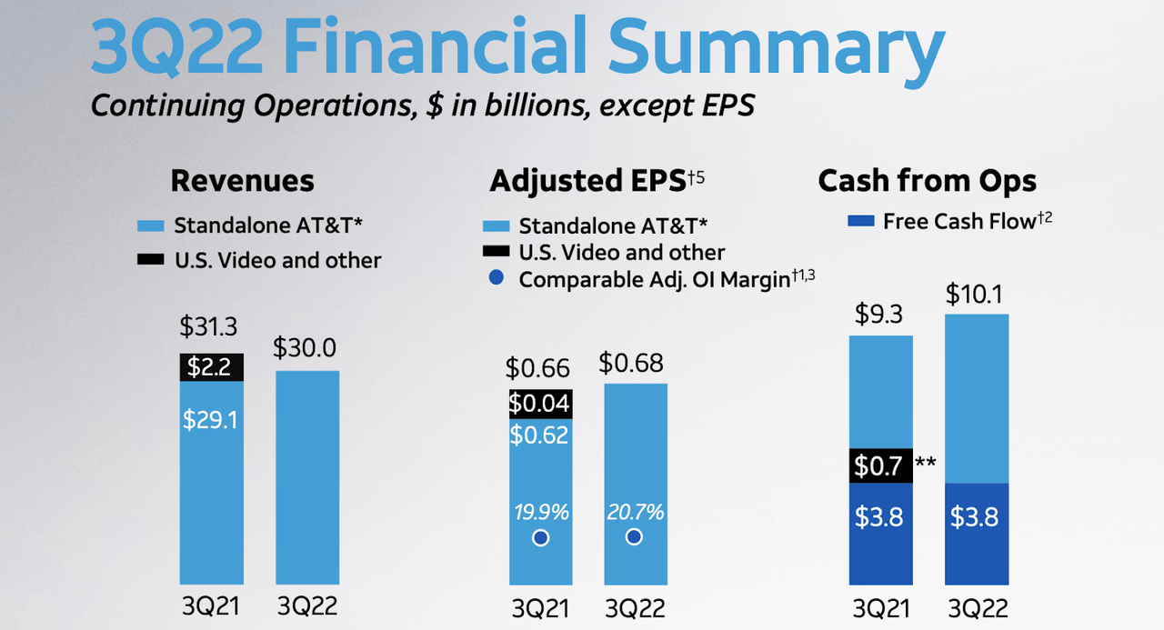 financial summary