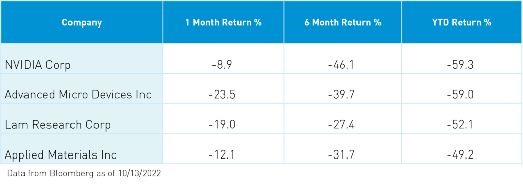 YTD return