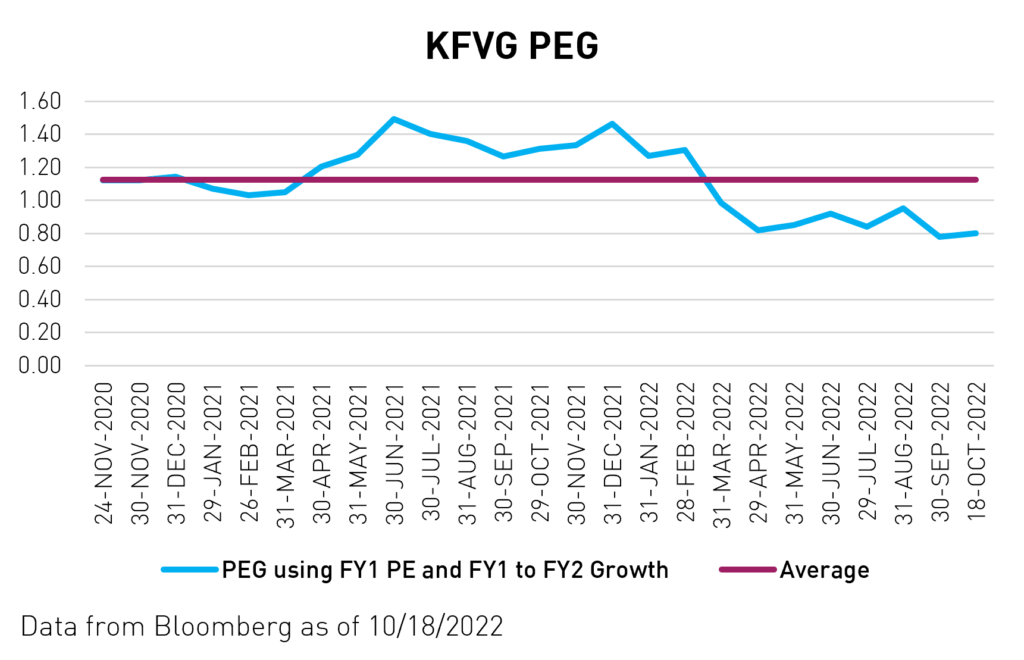 KFVG PEG