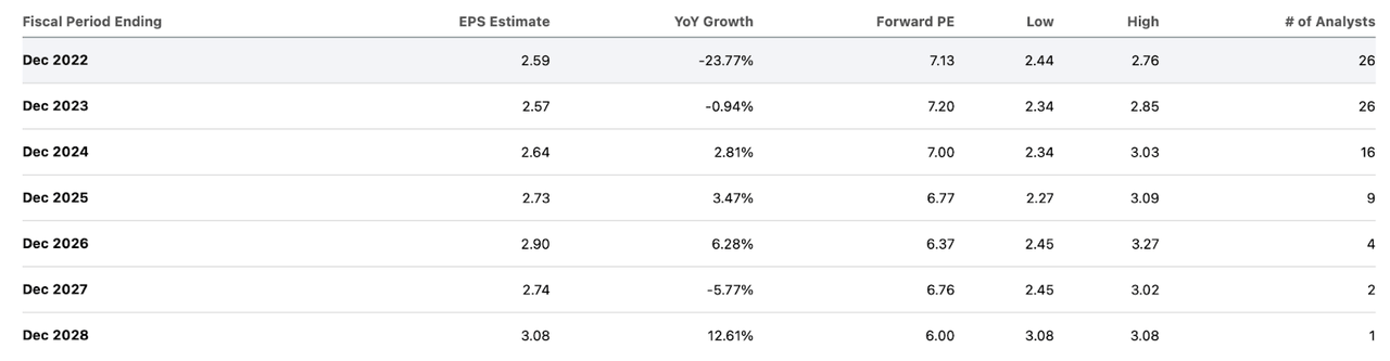 consensus estimates