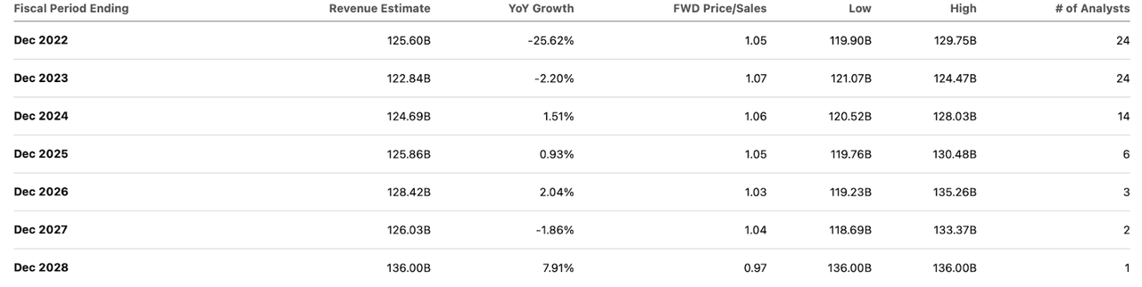 consensus estimates